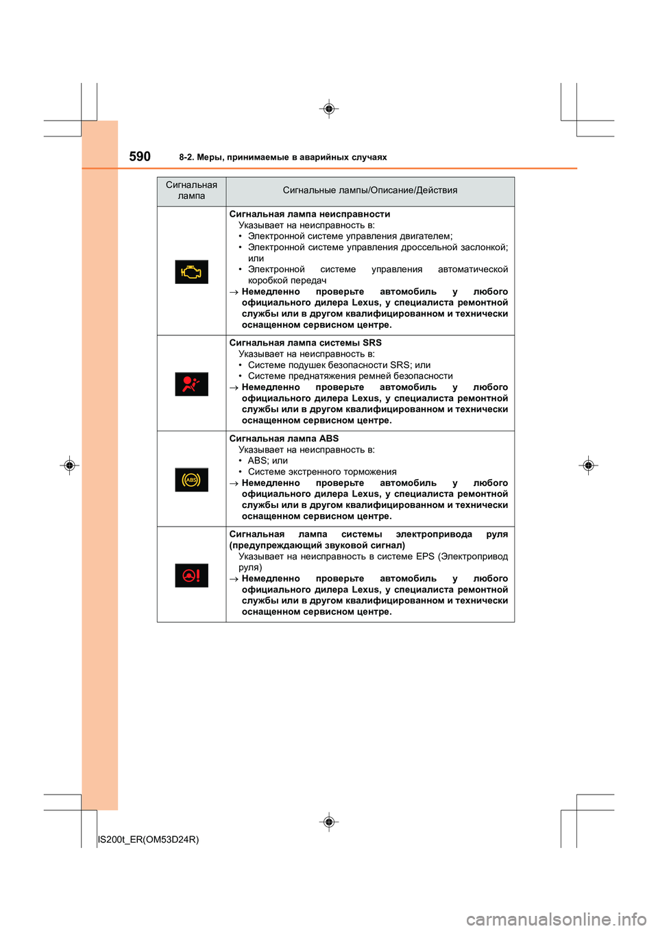 Lexus IS200t 2016 Инструкция по эксплуатации (in Russian) 5908-2. Меры , принимаемые в аварийных случаях
IS200t_ER(OM53D24R)
Сигнальная лампа неисправности
Указывает на неисп Lexus IS200t 2016 Инструкция по эксплуатации (in Russian) 5908-2. Меры , принимаемые в аварийных случаях
IS200t_ER(OM53D24R)
Сигнальная лампа неисправности
Указывает на неисп