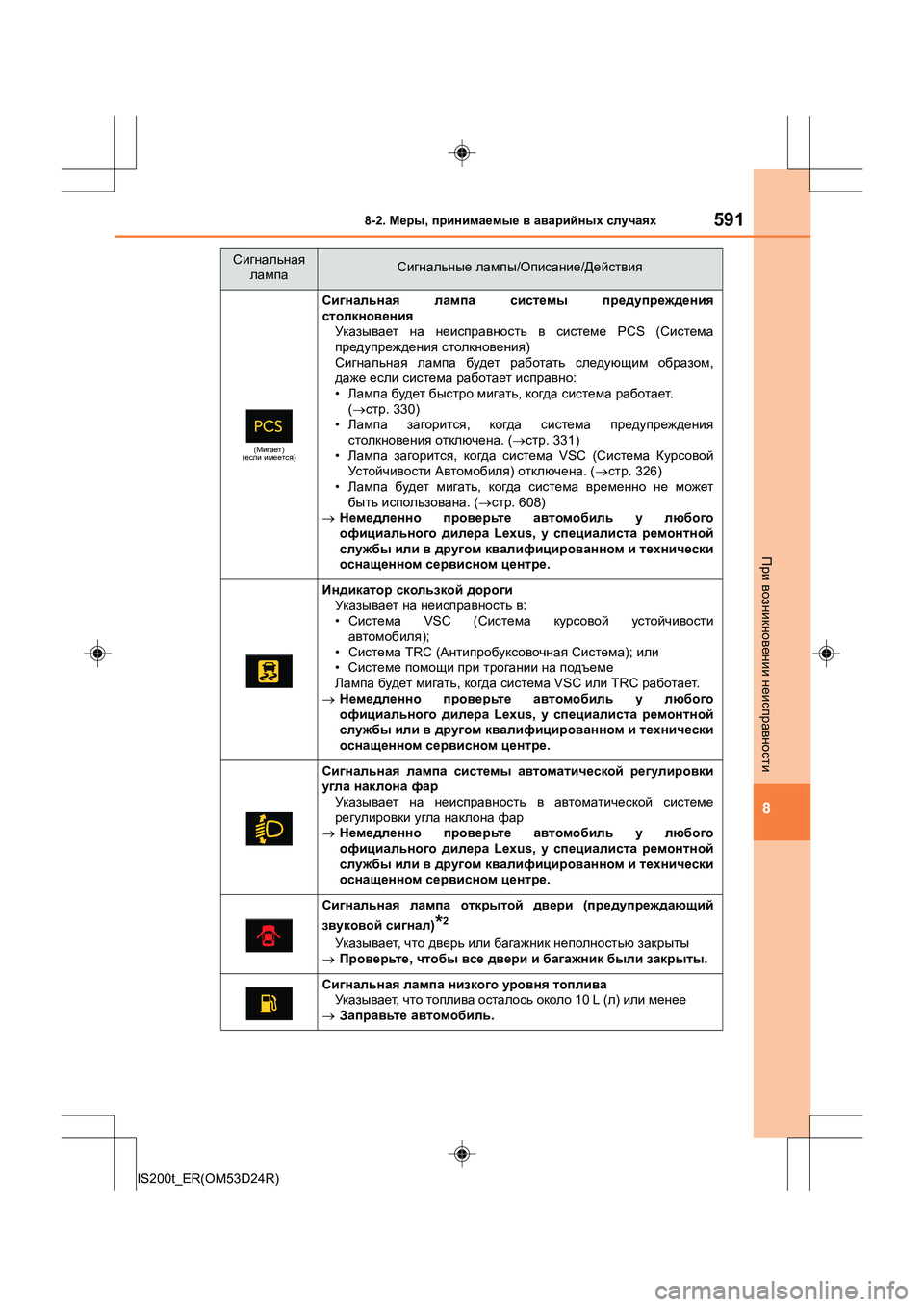 Lexus IS200t 2016 Инструкция по эксплуатации (in Russian) 5918-2. Меры , принимаемые в аварийных случаях
8
IS200t_ER(OM53D24R)
При возникновении неисправности
( Мигает )
( если им Lexus IS200t 2016 Инструкция по эксплуатации (in Russian) 5918-2. Меры , принимаемые в аварийных случаях
8
IS200t_ER(OM53D24R)
При возникновении неисправности
( Мигает )
( если им