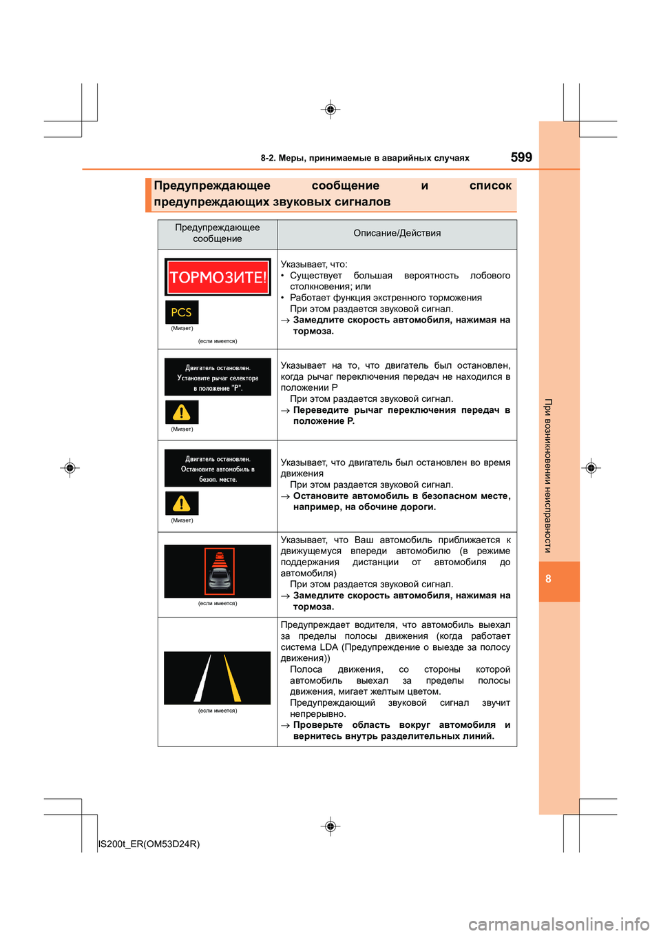 Lexus IS200t 2016 Инструкция по эксплуатации (in Russian) 5998-2. Меры , принимаемые в аварийных случаях
8
IS200t_ER(OM53D24R)
При возникновении неисправности
Предупреждающее Lexus IS200t 2016 Инструкция по эксплуатации (in Russian) 5998-2. Меры , принимаемые в аварийных случаях
8
IS200t_ER(OM53D24R)
При возникновении неисправности
Предупреждающее