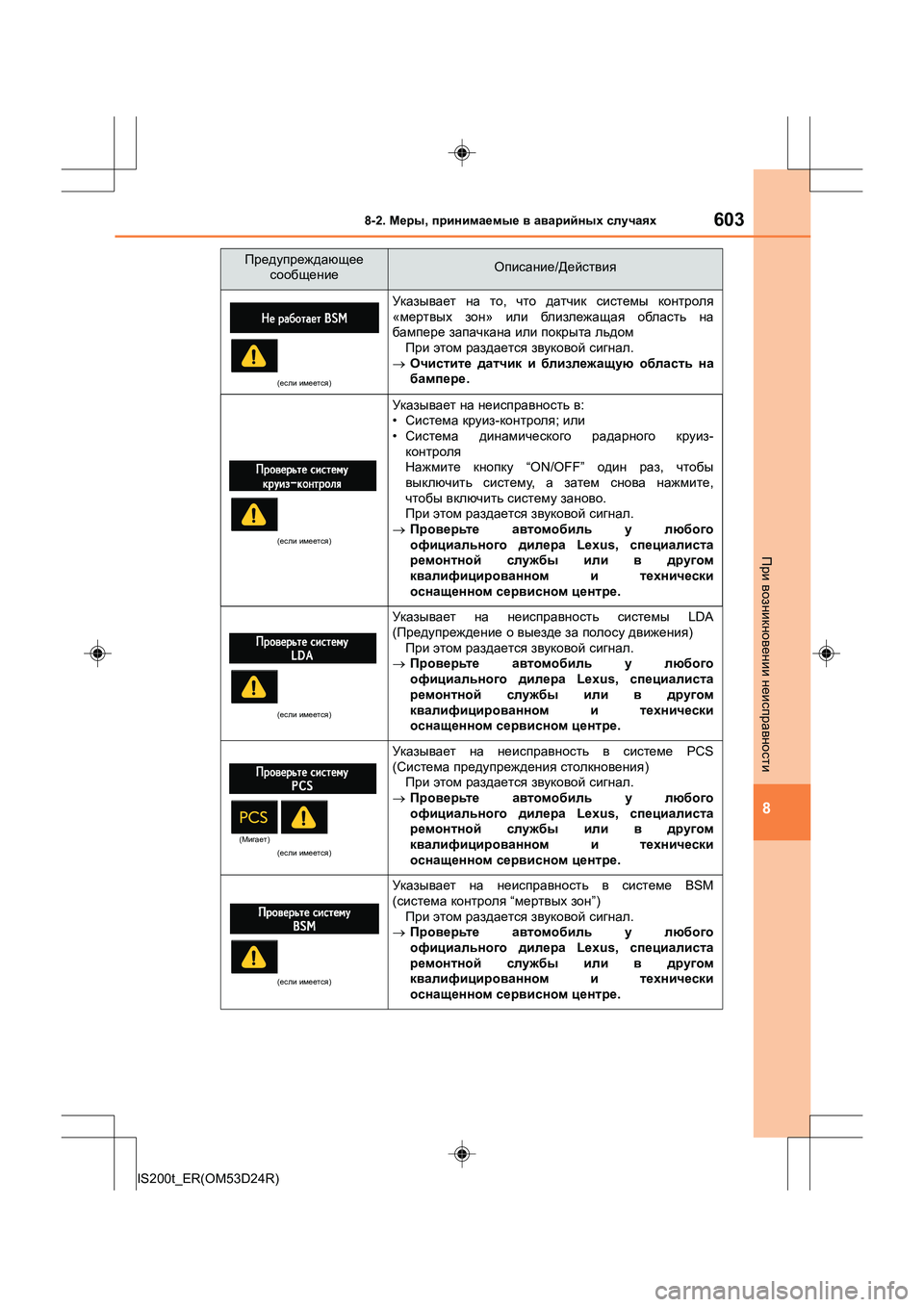 Lexus IS200t 2016  Инструкция по эксплуатации (in Russian) 6038-2. Меры , принимаемые  в  аварийных  случаях
8
IS200t_ER(OM53D24R)
При  возникновении  неисправности
( если  имеется )
Ук