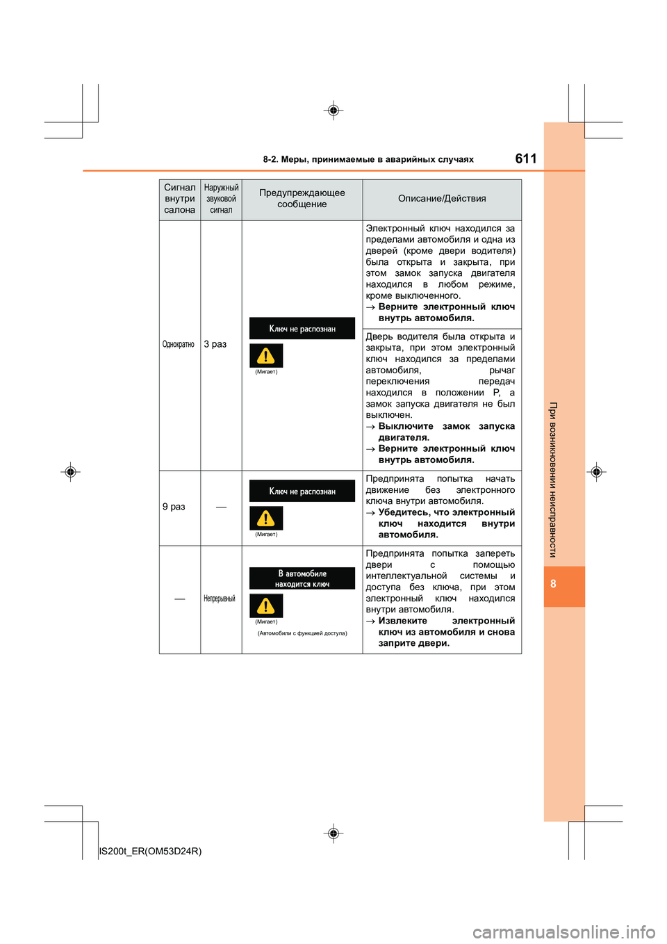 Lexus IS200t 2016 Инструкция по эксплуатации (in Russian) 6118-2. Меры , принимаемые в аварийных случаях
8
IS200t_ER(OM53D24R)
При возникновении неисправности
Однократно3 раз
Э Lexus IS200t 2016 Инструкция по эксплуатации (in Russian) 6118-2. Меры , принимаемые в аварийных случаях
8
IS200t_ER(OM53D24R)
При возникновении неисправности
Однократно3 раз
Э