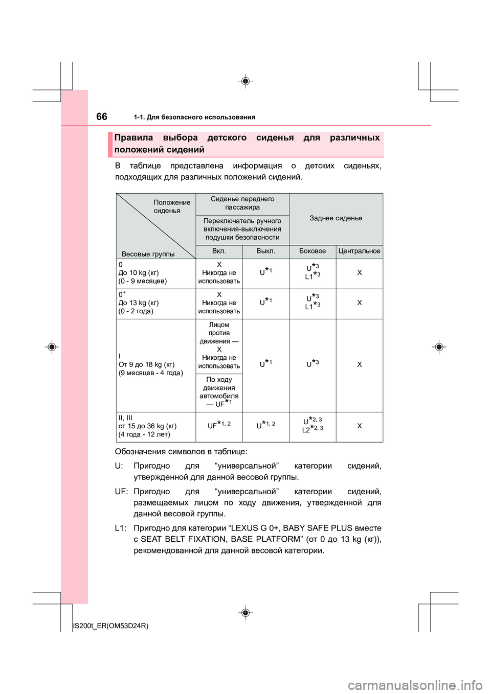 Lexus IS200t 2016 Инструкция по эксплуатации (in Russian) 661-1. Для безопасного использования
IS200t_ER(OM53D24R)
В таблице представлена информация о детских сиденьях ,
под Lexus IS200t 2016 Инструкция по эксплуатации (in Russian) 661-1. Для безопасного использования
IS200t_ER(OM53D24R)
В таблице представлена информация о детских сиденьях ,
под