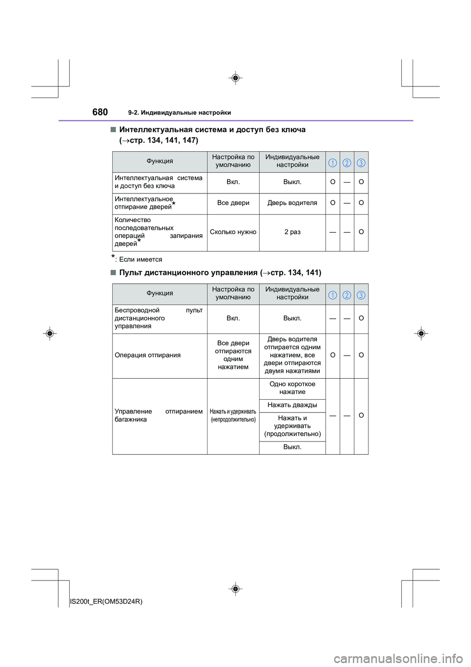 Lexus IS200t 2016  Инструкция по эксплуатации (in Russian) 6809-2. Индивидуальные  настройки
IS200t_ER(OM53D24R)
■Интеллектуальная  система  и  доступ  без  ключа  
( → стр . 134, 141, 147)
*