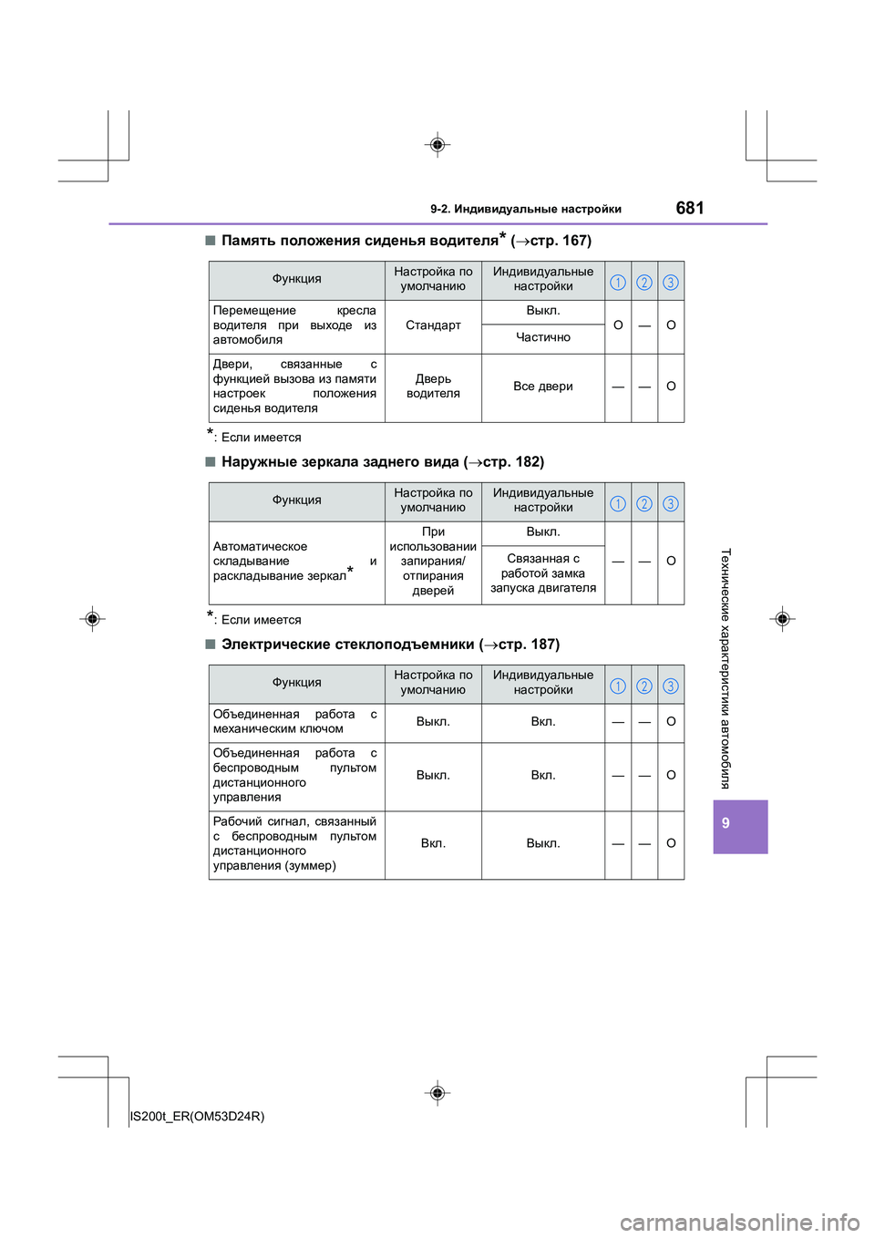Lexus IS200t 2016 Инструкция по эксплуатации (in Russian) 681
9
9-2. Индивидуальные настройки
IS200t_ER(OM53D24R)
Технические характеристики автомобиля
■Память положения сиде Lexus IS200t 2016 Инструкция по эксплуатации (in Russian) 681
9
9-2. Индивидуальные настройки
IS200t_ER(OM53D24R)
Технические характеристики автомобиля
■Память положения сиде