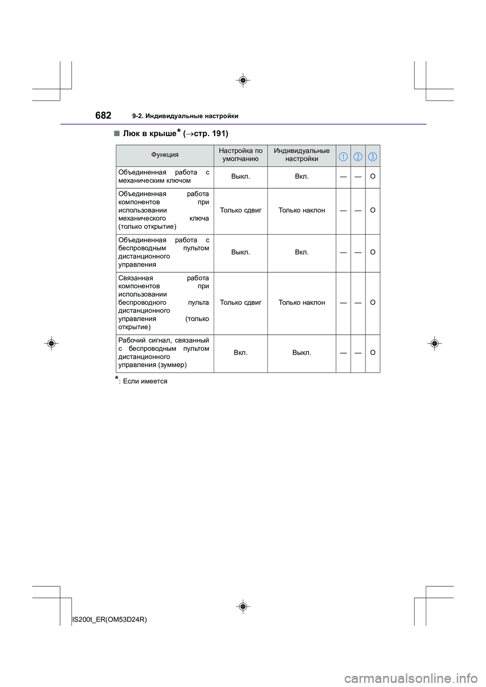 Lexus IS200t 2016  Инструкция по эксплуатации (in Russian) 6829-2. Индивидуальные  настройки
IS200t_ER(OM53D24R)
■Люк  в  крыше* ( → стр . 191)
*:Если  имеется
ФункцияНастройка  по  
умол