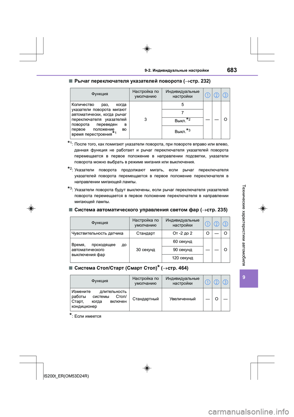 Lexus IS200t 2016 Инструкция по эксплуатации (in Russian) 683
9
9-2. Индивидуальные настройки
IS200t_ER(OM53D24R)
Технические характеристики автомобиля
■Рычаг переключателя у Lexus IS200t 2016 Инструкция по эксплуатации (in Russian) 683
9
9-2. Индивидуальные настройки
IS200t_ER(OM53D24R)
Технические характеристики автомобиля
■Рычаг переключателя у