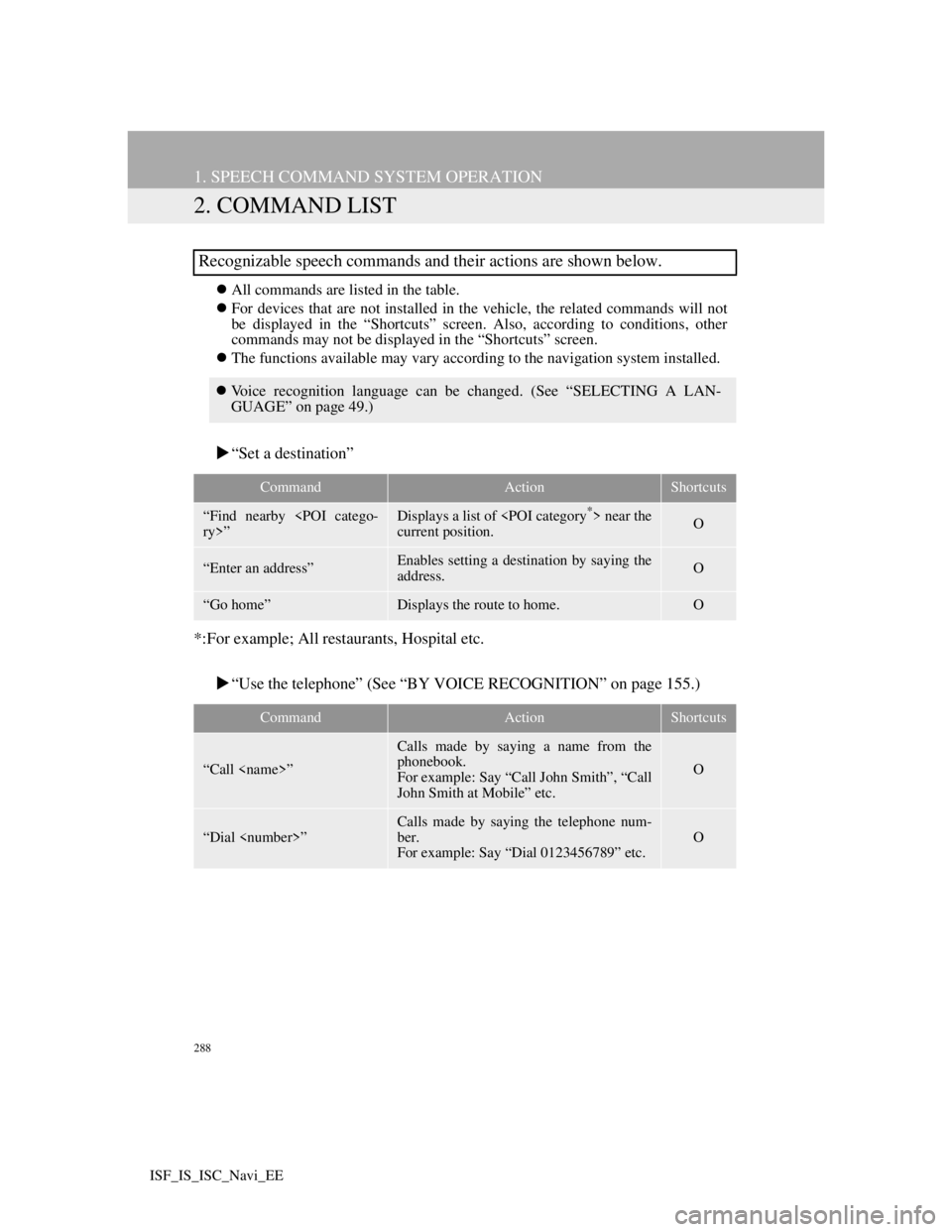 Lexus IS220d 2012  Navigation manual 288
1. SPEECH COMMAND SYSTEM OPERATION
ISF_IS_ISC_Navi_EE
2. COMMAND LIST
All commands are listed in the table.
For devices that are not installed in the vehicle, the related commands will not
b