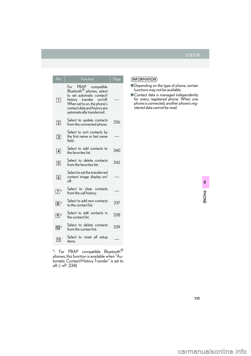 Lexus IS250 2015 Navigation Manual 335
2. SETUP
IS250/350_Navi_U
PHONE
8
*: For PBAP compatible Bluetooth®
phones, this function is available when “Au-
tomatic Contact/History Transfer” is set to
off. (→P. 334)
No.FunctionPage
F Lexus IS250 2015 Navigation Manual 335
2. SETUP
IS250/350_Navi_U
PHONE
8
*: For PBAP compatible Bluetooth®
phones, this function is available when “Au-
tomatic Contact/History Transfer” is set to
off. (→P. 334)
No.FunctionPage
F