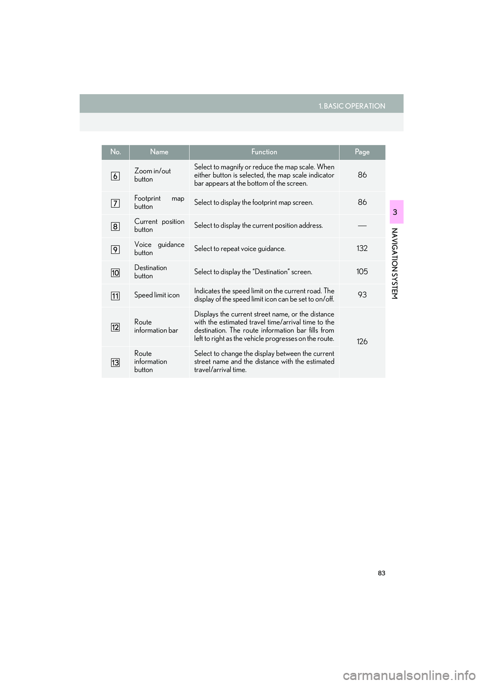 Lexus IS250 2015 Navigation Manual 83
1. BASIC OPERATION
IS250/350_Navi_U
NAVIGATION SYSTEM
3
Zoom in/out
buttonSelect to magnify or reduce the map scale. When
either button is selected, the map scale indicator
bar appears at the bott Lexus IS250 2015 Navigation Manual 83
1. BASIC OPERATION
IS250/350_Navi_U
NAVIGATION SYSTEM
3
Zoom in/out
buttonSelect to magnify or reduce the map scale. When
either button is selected, the map scale indicator
bar appears at the bott