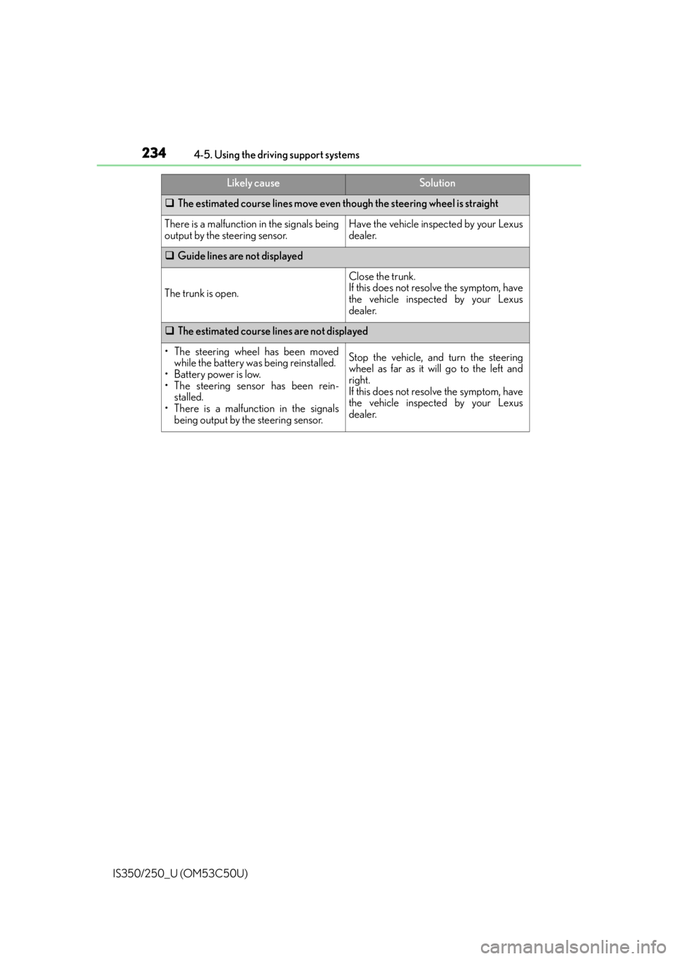 Lexus IS250 2015  Maintenance data (fuel, oil level, etc.) / LEXUS 2015 IS250/350 OWNERS MANUAL (OM53C50U) 2344-5. Using the driving support systems
IS350/250_U (OM53C50U)
 The estimated course lines move even though the steering wheel is straight
There is a malfunction  in the signals being
output by t