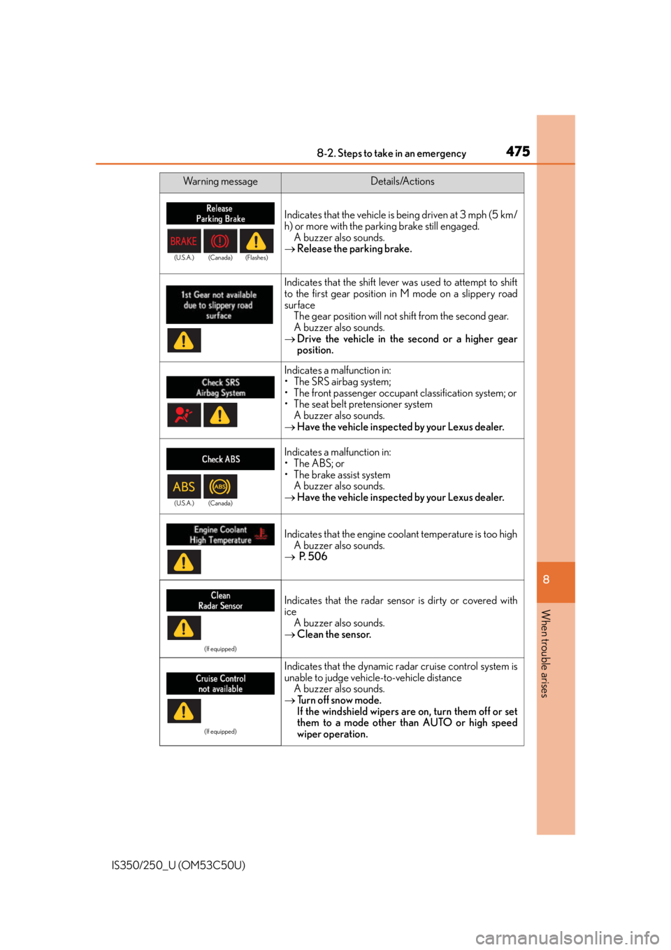 Lexus IS250 2015  Headlight switch / LEXUS 2015 IS250/350 OWNERS MANUAL (OM53C50U) 4758-2. Steps to take in an emergency
8
When trouble arises
IS350/250_U (OM53C50U)
Indicates that the vehicle is being driven at 3 mph (5 km/
h) or more with the parking brake still engaged. A buzzer 