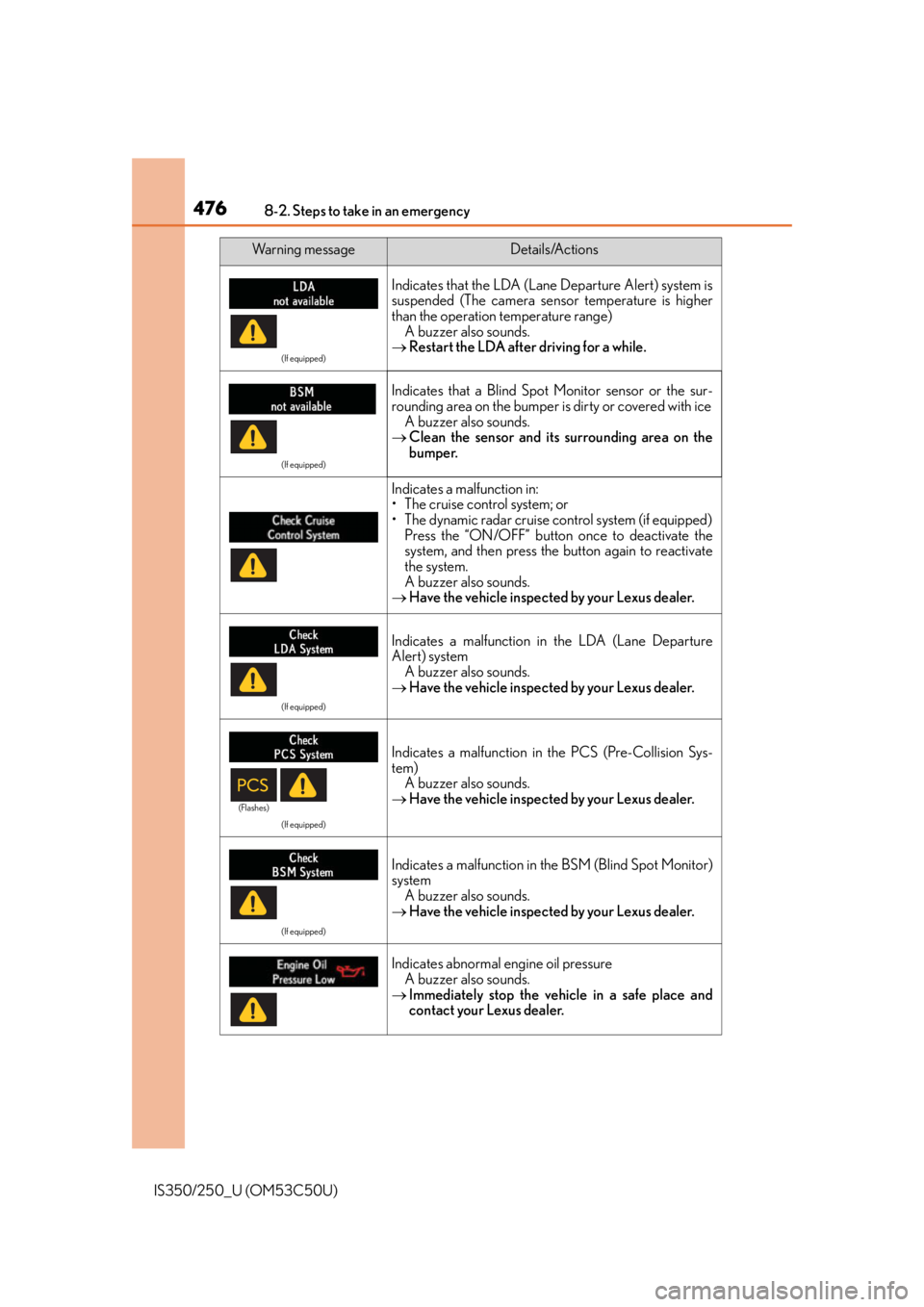 Lexus IS250 2015  Headlight switch / LEXUS 2015 IS250/350 OWNERS MANUAL (OM53C50U) 4768-2. Steps to take in an emergency
IS350/250_U (OM53C50U)
(If equipped)
Indicates that the LDA (Lane Departure Alert) system is
suspended (The camera sensor temperature is higher
than the operation