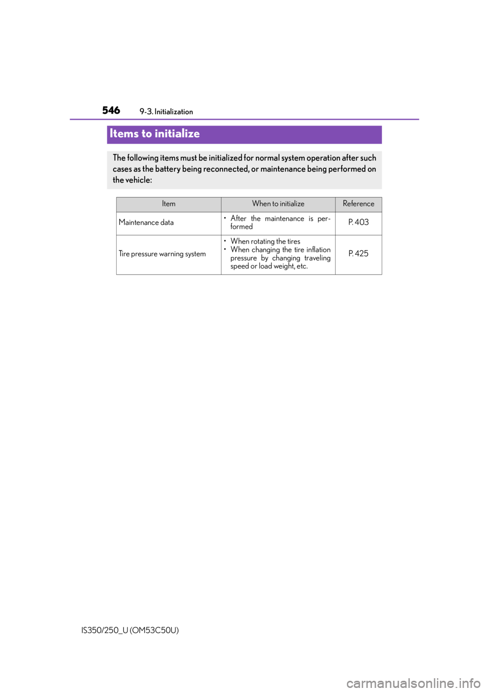 Lexus IS250 2015  Steering wheel / LEXUS 2015 IS250/350 OWNERS MANUAL (OM53C50U) 546
IS350/250_U (OM53C50U)9-3. Initialization
Items to initialize
The following items must be initialized for normal system operation after such
cases as the battery being reconnecte
d, or maintenance