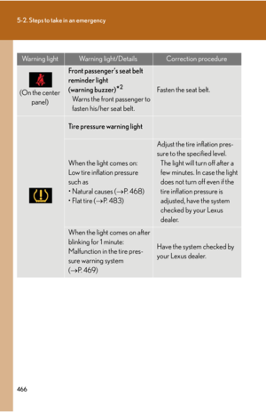 Page 466