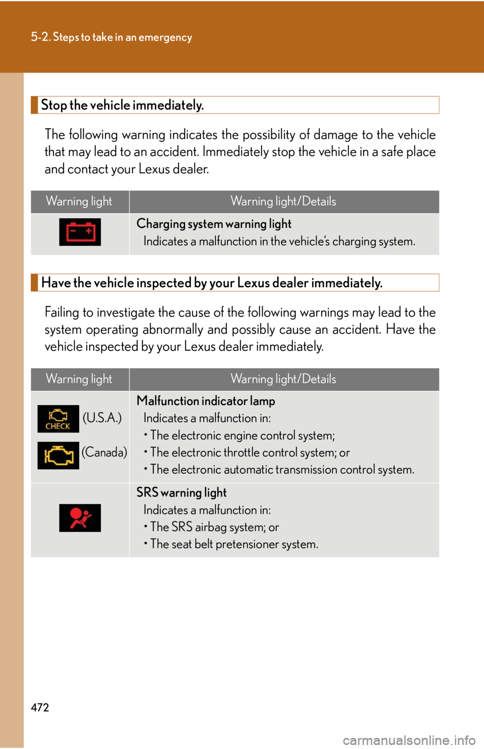 Lexus IS250 2012  Instrument cluster / LEXUS 2012 IS250,IS350 OWNERS MANUAL (OM53A87U) 472
5-2. Steps to take in an emergency
Stop the vehicle immediately.The following warning indicates the po ssibility of damage to the vehicle
that may lead to an ac cident. Immediately stop the  vehic