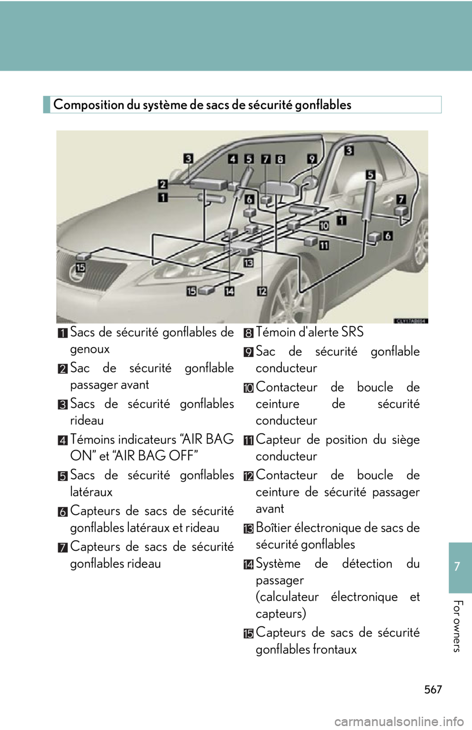 Lexus IS250 2012  Instrument cluster / LEXUS 2012 IS250,IS350 OWNERS MANUAL (OM53A87U) 567
7
For owners
Composition du système de sacs de sécurité gonflablesSacs de sécurité gonflables de
genoux
Sac de sécurité gonflable
passager avant
Sacs de sécurité gonflables
rideau
Témoin