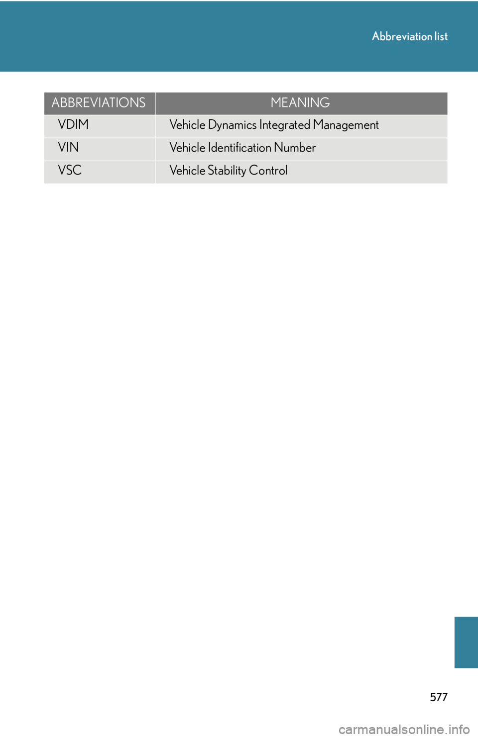 Lexus IS250 2012  Instrument cluster / LEXUS 2012 IS250,IS350 OWNERS MANUAL (OM53A87U) 577
Abbreviation list
VDIMVehicle Dynamics Integrated Management
VINVehicle Identification Number
VSCVehicle Stability Control
ABBREVIATIONSMEANING 