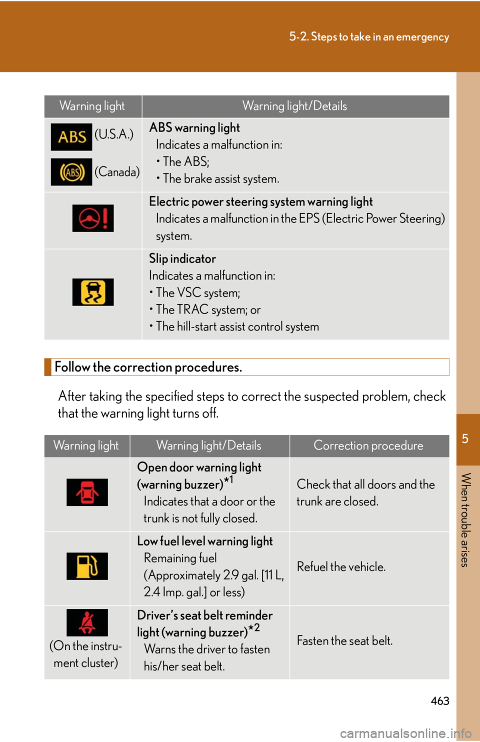 Lexus IS250 2011 Instrument Cluster / LEXUS 2011 IS250/IS350 OWNERS MANUAL (OM53839U) 5
When trouble arises
463
5-2. Steps to take in an emergency
Follow the correction procedures.After taking the specified steps to co rrect the suspected problem, check
that the warning light turns off Lexus IS250 2011 Instrument Cluster / LEXUS 2011 IS250/IS350 OWNERS MANUAL (OM53839U) 5
When trouble arises
463
5-2. Steps to take in an emergency
Follow the correction procedures.After taking the specified steps to co rrect the suspected problem, check
that the warning light turns off
