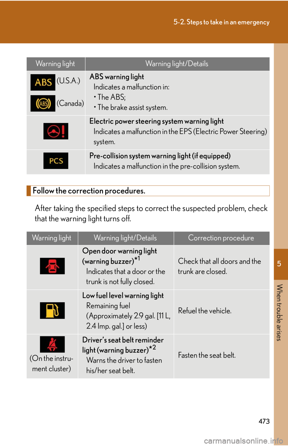 Lexus IS250 2010  Do-It-Yourself Maintenance / LEXUS 2010 IS350 IS250 OWNERS MANUAL (OM53A23U) 5
When trouble arises
473
5-2. Steps to take in an emergency
Follow the correction procedures.
After taking the specified steps to correct the suspected problem, check
that the warning light turns off