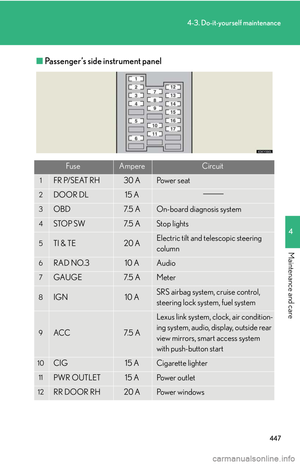 Lexus IS250 2010  Using The Air Conditioning System And Defogger / LEXUS 2010 IS350 IS250 OWNERS MANUAL (OM53A23U) 447
4-3. Do-it-yourself maintenance
4
Maintenance and care
■Passenger’s side instrument panel
FuseAmpereCircuit
1FR P/SEAT RH30 APo w e r  s e a t
2DOOR DL15 A
3OBD7. 5  AOn-board diagnosis system