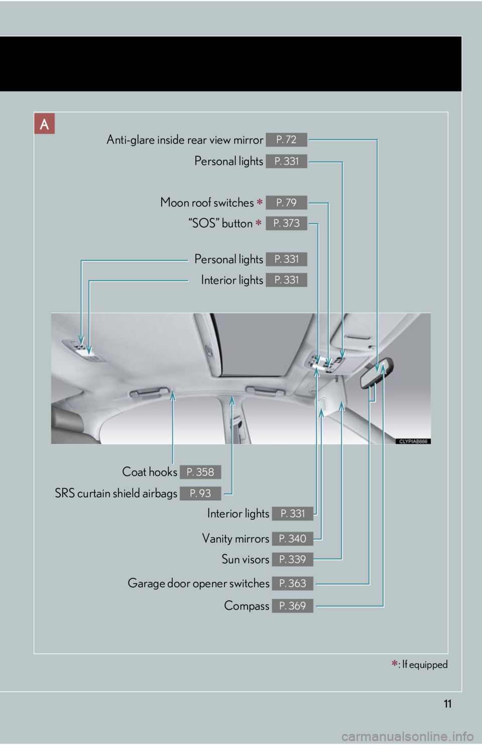Lexus IS250 2010  Using The Interior Lights / LEXUS 2010 IS350 IS250 OWNERS MANUAL (OM53A23U) 11
Anti-glare inside rear view mirror P. 72
Personal lights P. 331
Moon roof switches  P. 79
Personal lights P. 331
Interior lights P. 331
Coat hooks P. 358
SRS curtain shield airbags P. 93
A
“SO