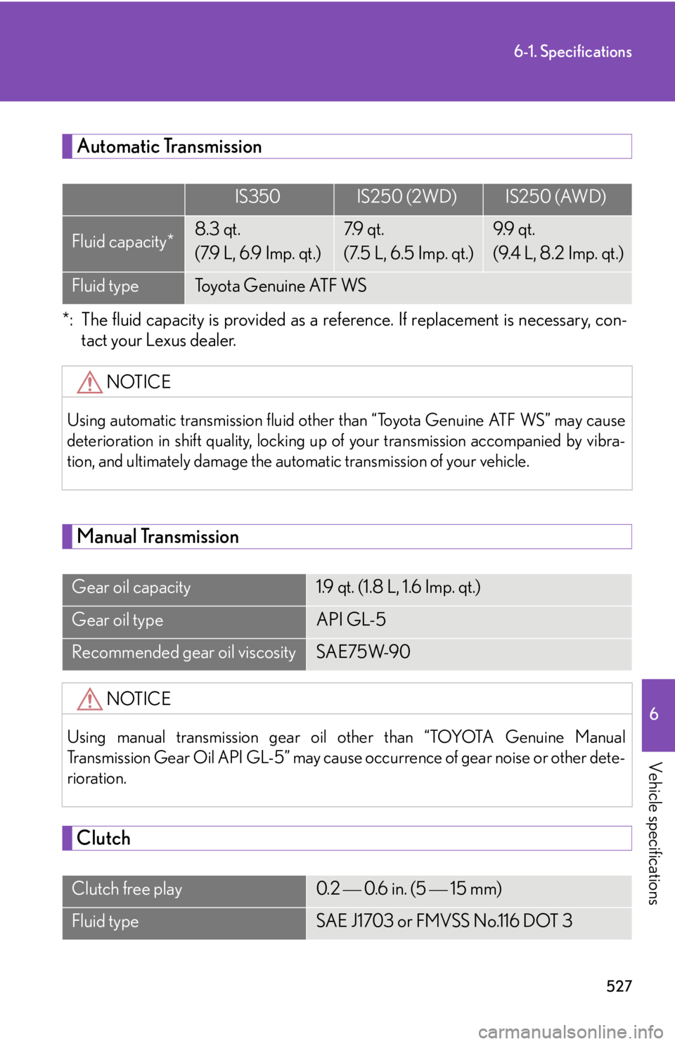 Lexus IS250 2010  Using The Interior Lights / LEXUS 2010 IS350 IS250 OWNERS MANUAL (OM53A23U) 527
6-1. Specifications
6
Vehicle specifications
Automatic Transmission
*: The fluid capacity is provided as a reference. If replacement is necessary, con-
tact your Lexus dealer.
Manual Transmission
