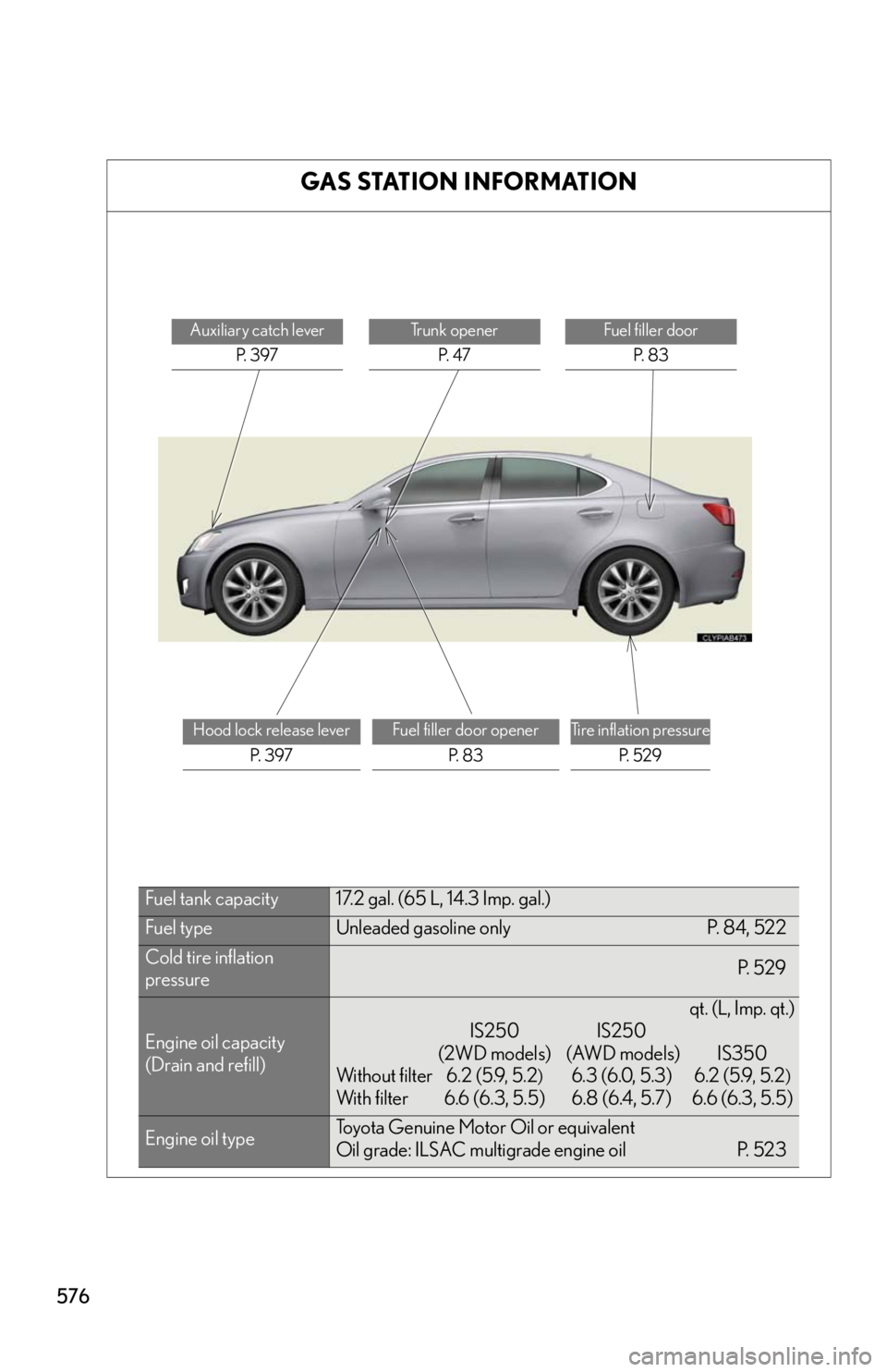 Lexus IS250 2010  Using The Interior Lights / LEXUS 2010 IS350 IS250 OWNERS MANUAL (OM53A23U) 576
GAS STATION INFORMATION
Auxiliary catch lever
P.  3 9 7Trunk opener
P.  4 7Fuel filler door
P.  8 3
Hood lock release lever
P.  3 9 7Fuel filler door opener
P.  8 3Tire inflation pressure
P.  5 2 