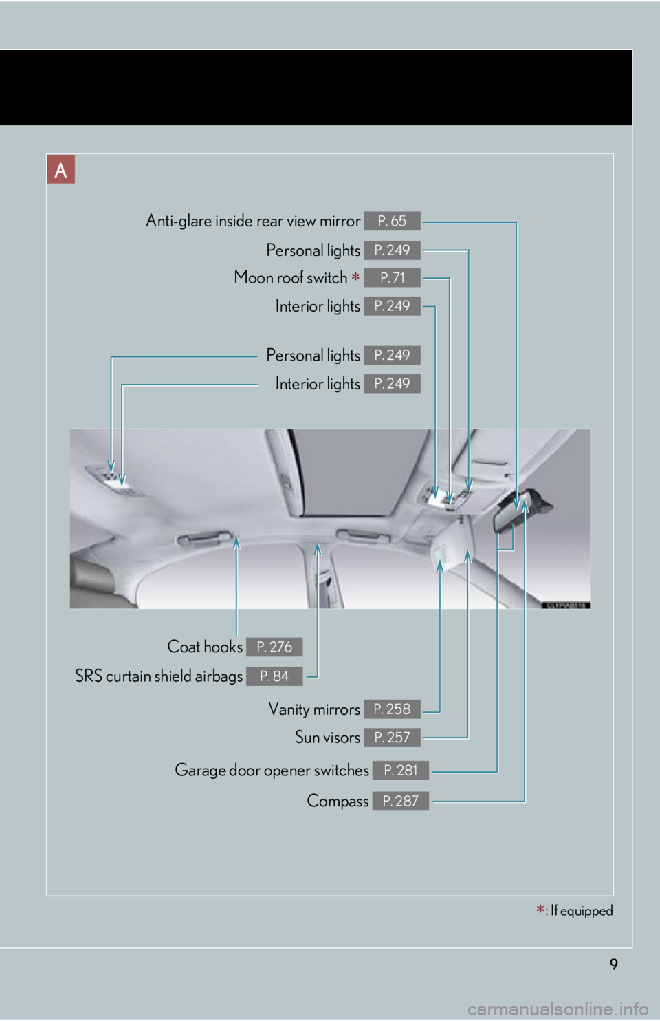Lexus IS250 2009  Specifications / LEXUS 2009 IS350/250 OWNERS MANUAL (OM53669U) 9
Compass P. 287
Garage door opener switches P. 281
Anti-glare inside rear view mirror P. 65
Personal lights P. 249
Moon roof switch  P. 71
Interior lights P. 249
Vanity mirrors P. 258
Personal lig