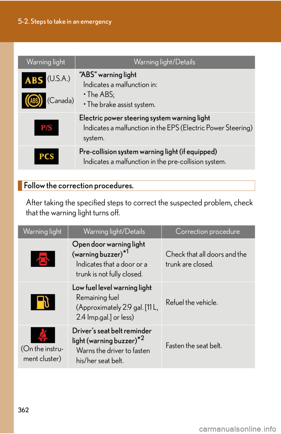 Lexus IS250 2008  Do-it-yourself maintenance / LEXUS 2008 IS250 OWNERS MANUAL (OM53699U) 362
5-2. Steps to take in an emergency
Follow the correction procedures.After taking the specified steps to co rrect the suspected problem, check
that the warning light turns off.
Warning lightWarning