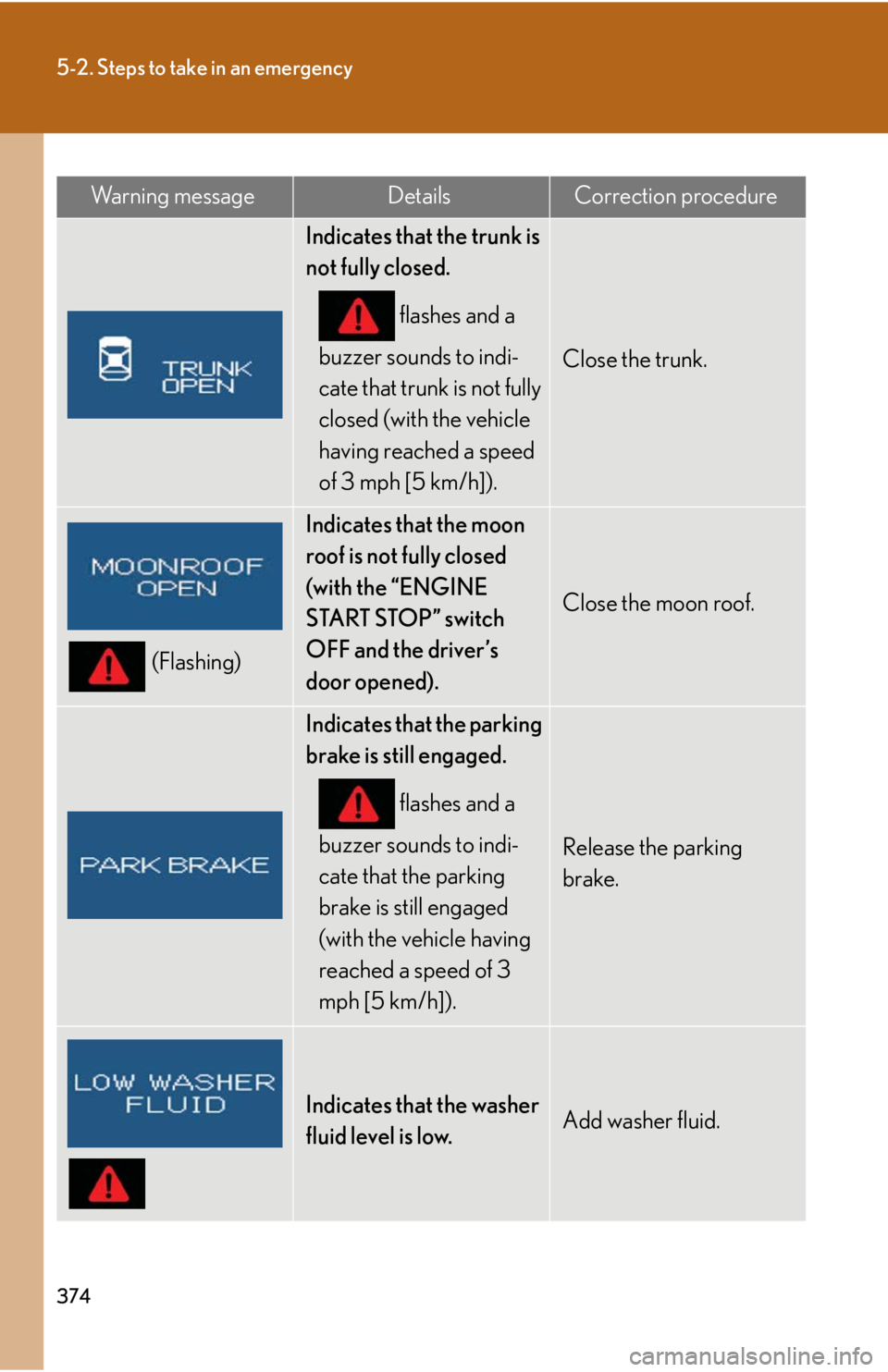 Lexus IS250 2008  Do-it-yourself maintenance / LEXUS 2008 IS250 OWNERS MANUAL (OM53699U) 374
5-2. Steps to take in an emergency
Wa r n i n g  m e s s a g eDetailsCorrection procedure
Indicates that the trunk is 
not fully closed. flashes and a 
buzzer sounds to indi-
cate that trunk is no