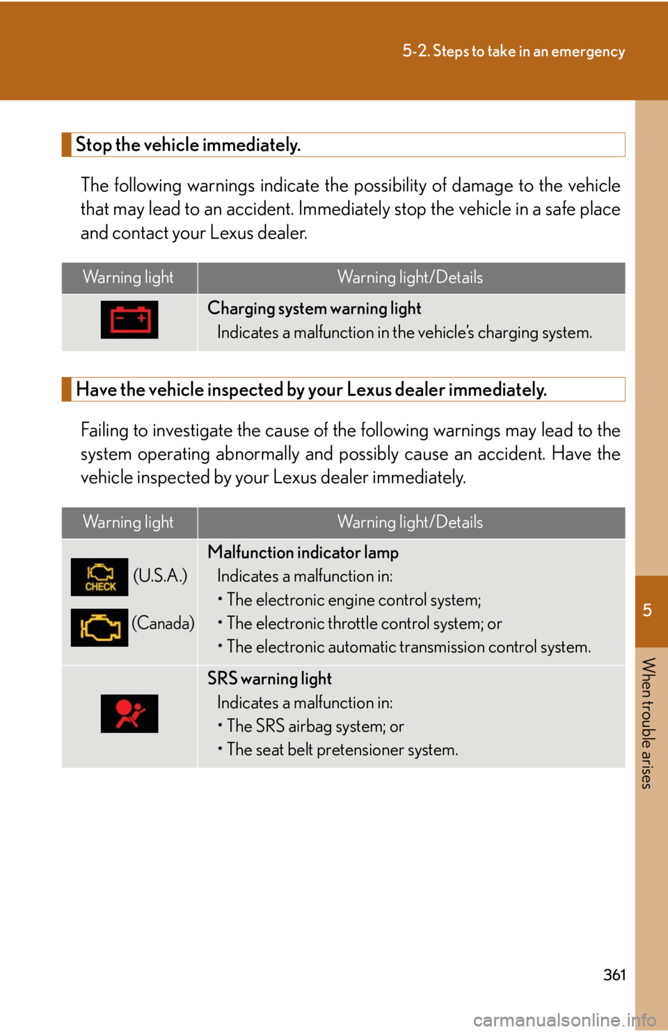 Lexus IS250 2008  Air Conditioning / LEXUS 2008 IS250 OWNERS MANUAL (OM53699U) 5
When trouble arises
361
5-2. Steps to take in an emergency
Stop the vehicle immediately.The following warnings indicate the possibility of damage  to the vehicle
that may lead to an ac cident. Immed