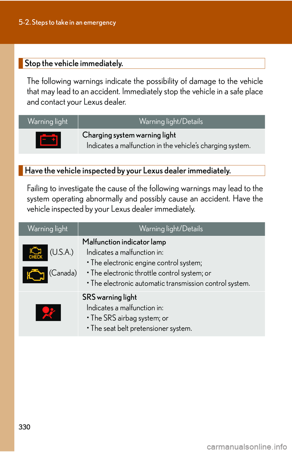 Lexus IS250 2006  Do-it-yourself maintenance / LEXUS 2006 IS350/250 THROUGH APRIL 2006 PROD. OWNERS MANUAL (OM53508U) 330
5-2. Steps to take in an emergency
Stop the vehicle immediately.The following warnings indicate the possibility of damage  to the vehicle
that may lead to an ac cident. Immediately stop the  vehic