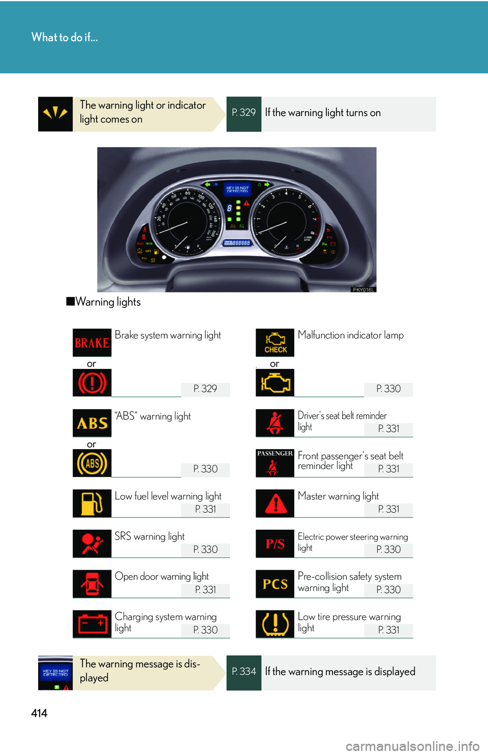 Lexus IS250 2006  Instrument cluster / LEXUS 2006 IS350/250 THROUGH APRIL 2006 PROD. OWNERS MANUAL (OM53508U) 414
What to do if...
The warning light or indicator 
light comes onP.  3 2 9If the warning light turns on
■Warning lights
or orv
P.  3 2 9P.  3 3 0
P.  3 3 1
or
P.  3 3 0P.  3 3 1
P.  3 3 1P.  3 3 1
