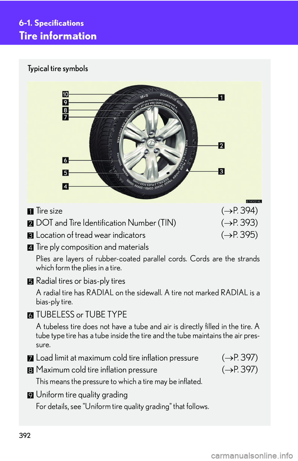 Lexus IS250 2006  Quick Guide / LEXUS 2006 IS350/250 FROM MAY 2006 PROD. OWNERS MANUAL (OM53619U) 392
6-1. Specifications
Tire information
Ty p i c a l  t i r e  s y m b o l s
Tire size(P. 394)
DOT and Tire Identification Number (TIN) ( P. 393)
Location of tread wear indicators ( P. 395)
