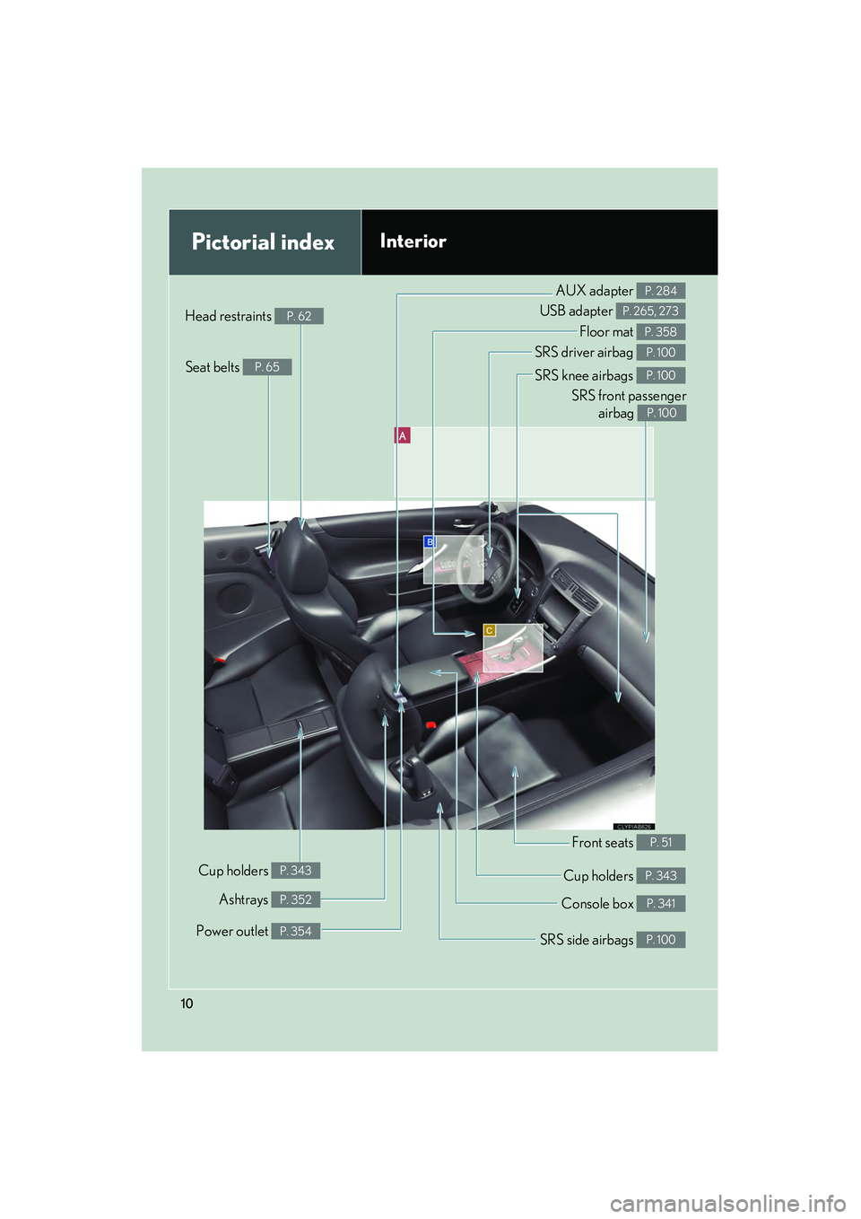 Lexus IS250C 2010  Owners Manual 10_IS250C/350C_U
10
A
Pictorial indexInterior
SRS knee airbags P. 100
SRS driver airbag P. 100
Floor mat P. 358
Front seats P. 51
Cup holders P. 343
SRS side airbags P. 100
Console box P. 341
Power ou