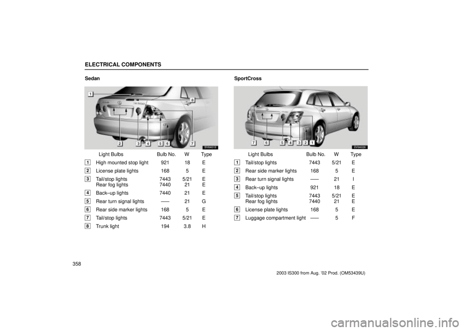 Lexus IS300 2003  Engine / LEXUS 2003 IS300 OWNERS MANUAL (OM53439U) ELECTRICAL COMPONENTS
358Sedan
SV64013
Light Bulbs
Bulb No. W Type
1High mounted stop light 921 18 E
2License plate lights 168 5 E
3Tail/stop lights 7443 5/21 E
Rear fog lights 7440 21 E
4Back±up lig