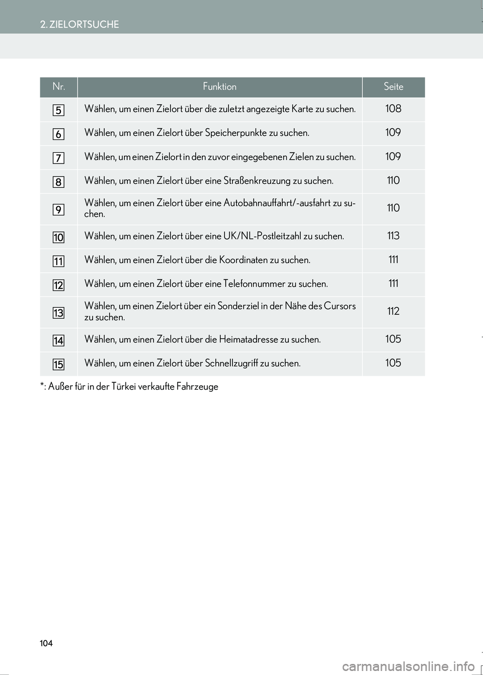 Lexus IS300h 2017  Navigationshandbuch (in German) 104
2. ZIELORTSUCHE
IS_Navi_EM*: Außer für in der Türkei verkaufte Fahrzeuge
Wählen, um einen Zielort über die zuletzt angezeigte Karte zu suchen.108
Wählen, um einen Zielort über Speicherpunkt