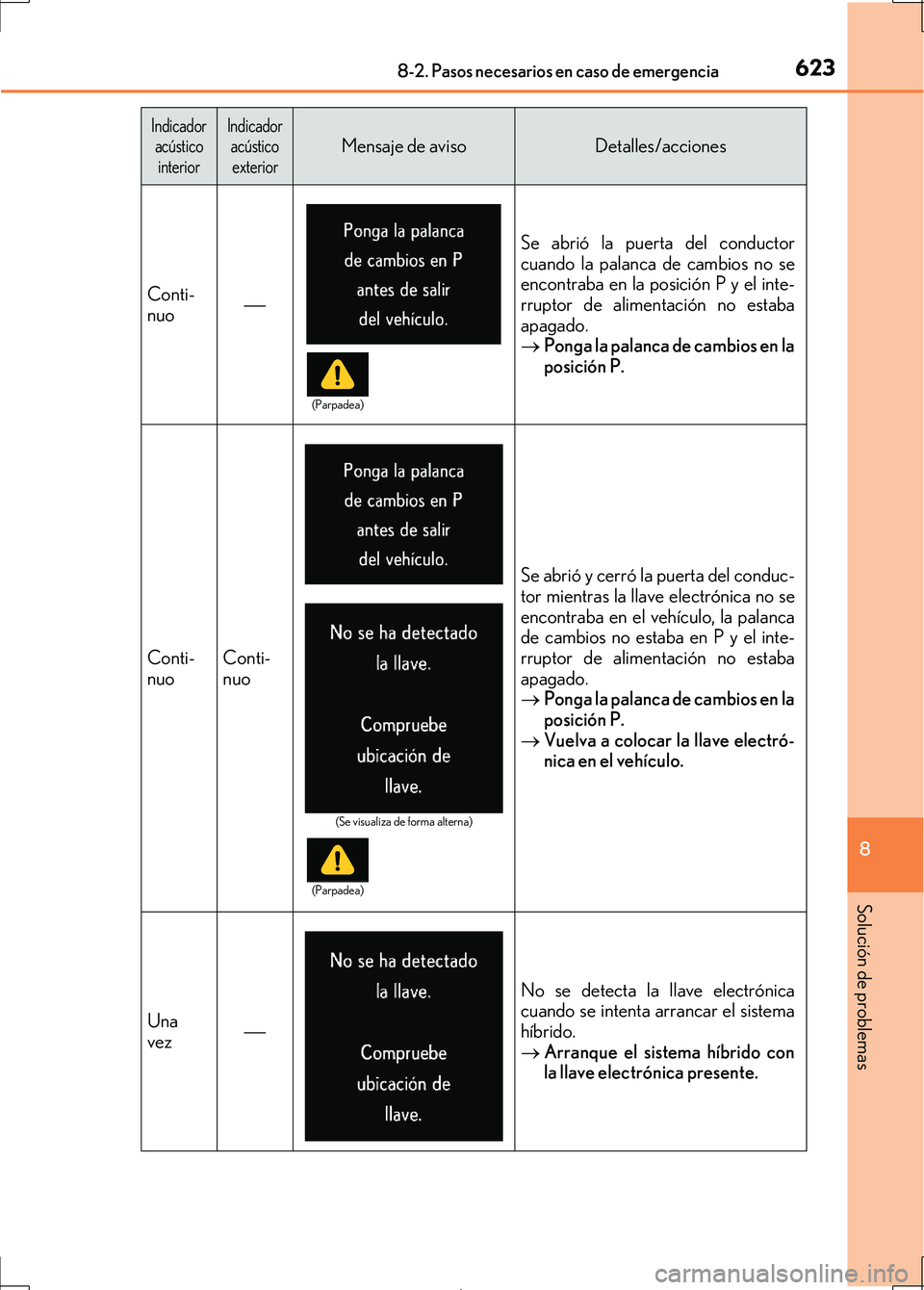 Lexus IS300h 2017  Manual del propietario (in Spanish) 6238-2. Pasos necesarios en caso de emergencia
8
Solución de problemas
IS300h_ES(OM53D92S)
Indicador acústico interiorIndicador  acústico exteriorMensaje de avisoDetalles/acciones
Conti-
nuo  Se