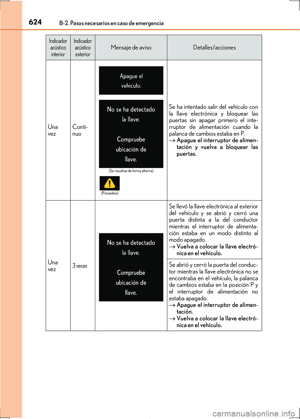 Lexus IS300h 2017  Manual del propietario (in Spanish) 6248-2. Pasos necesarios en caso de emergencia
IS300h_ES(OM53D92S)
Una
vezConti-
nuo
Se ha intentado salir del vehículo con
la llave electrónica y bloquear las
puertas sin apagar primero el inte-
rr