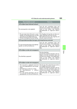 Page 331