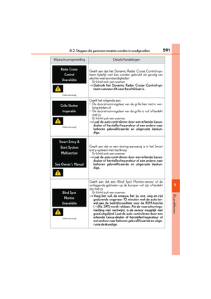 Page 591