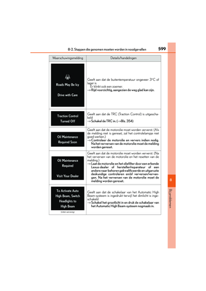 Page 599