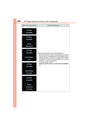Page 602