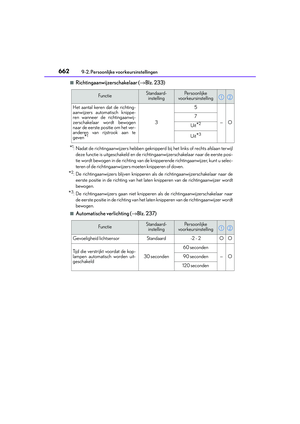Page 662