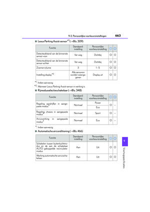 Page 663