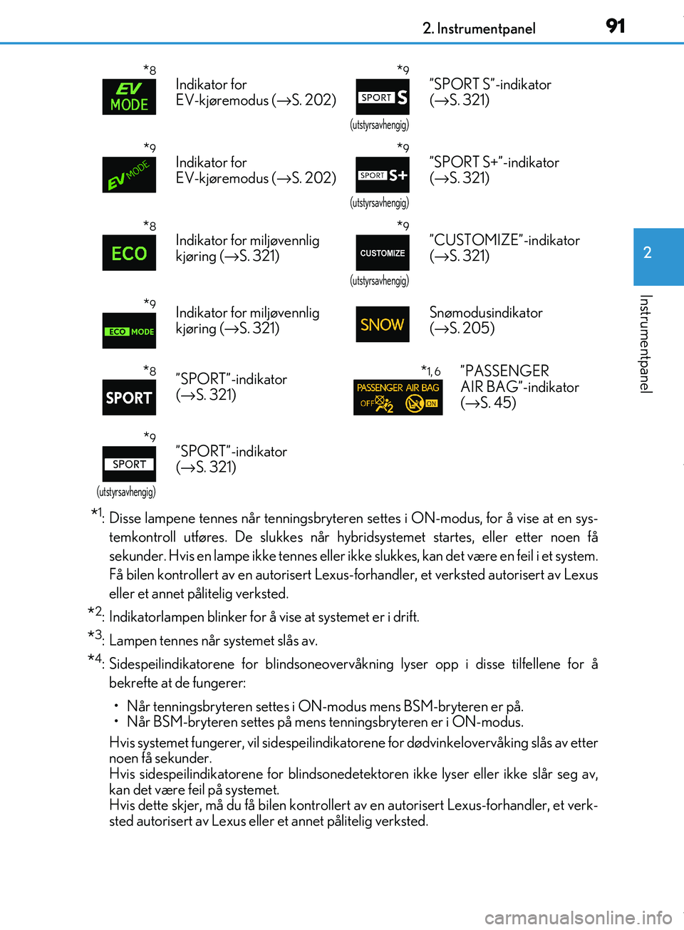 Lexus IS300h 2017  Brukerhåndbok (in Norwegian) 912. Instrumentpanel
2
Instrumentpanel
OM53D89NO
*1: Disse lampene tennes når tenningsbryteren settes i ON-modus, for å vise at en sys-temkontroll utføres. De slukkes når hybr idsystemet startes, 
