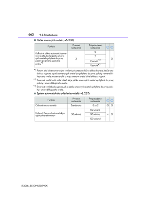 Page 662