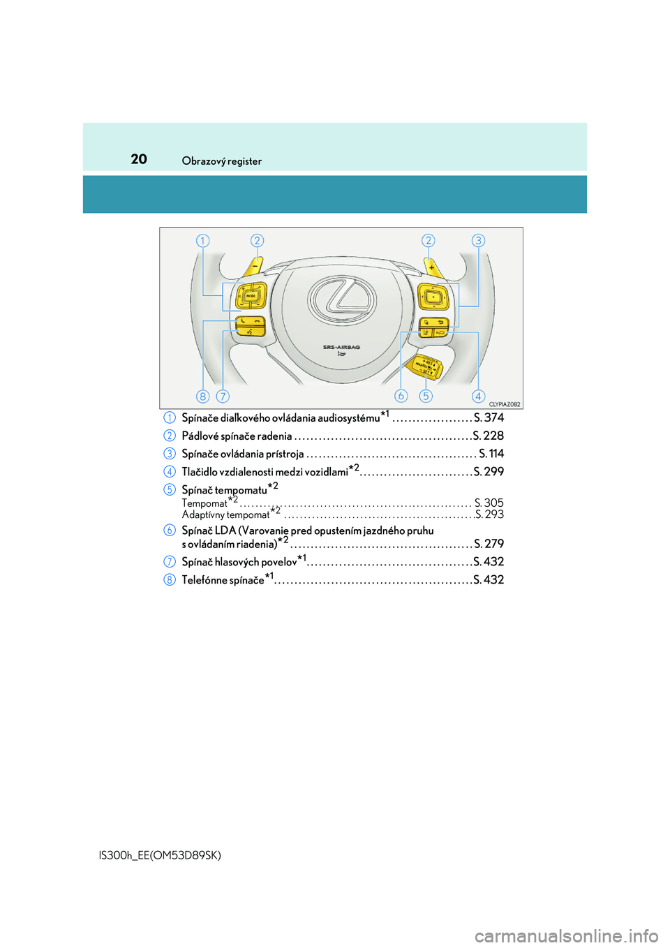 Lexus IS300h 2017  Užívateľská príručka (in Slovak) 20Obrazový register 
IS300h_EE(OM53D89SK)
Spínače diaľkového ovládania audiosystému*1 . . . . . . . . . . . . . . . . . . . . S. 374 
Pádlové spínače radenia . . . . . . . . . . . . . . . .