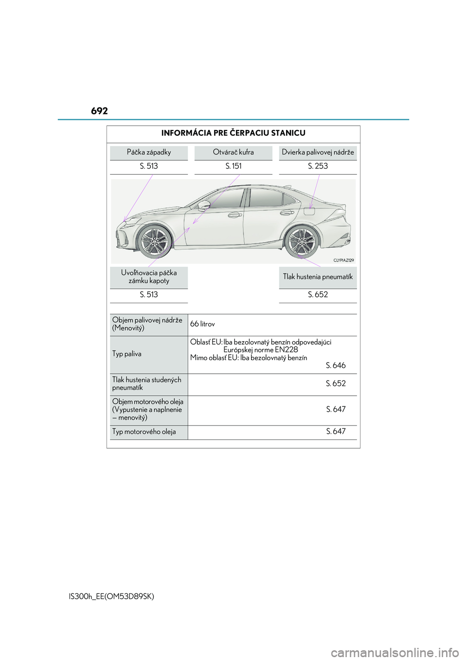 Lexus IS300h 2017  Užívateľská príručka (in Slovak) 692
IS300h_EE(OM53D89SK) 
INFORMÁCIA PRE ČERPACIU STANICU
Páčka západkyOtvárač kufraDvierka palivovej nádrže 
S. 513 S. 151 S. 253
Uvoľňovacia páčka  
zámku kapotyTlak hustenia pneumatí