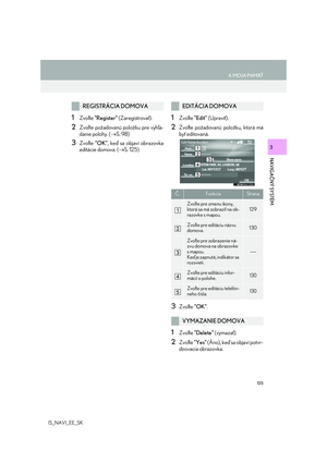 Page 125